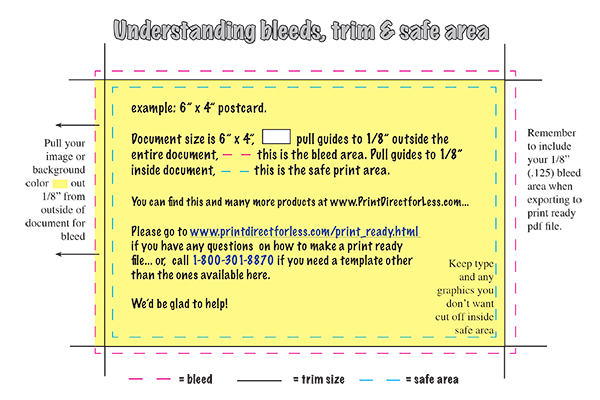 Understanding